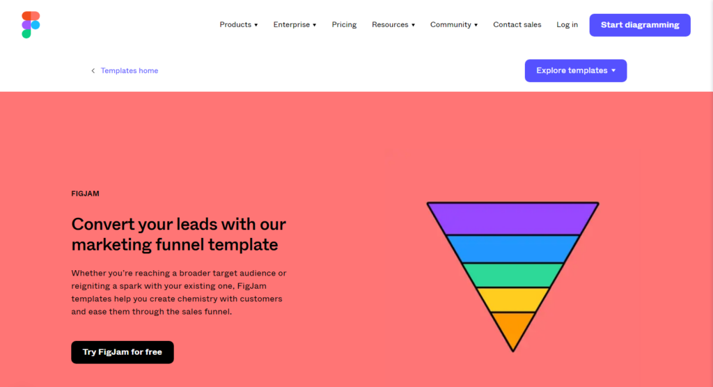 Marketing funnel template at FigJam by Figma