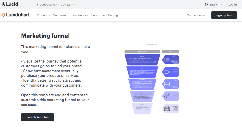Marketing funnel template at LucidChart templates
