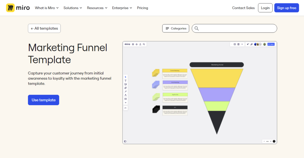 Marketing funnel template at Miro templates